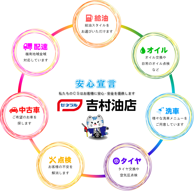 7つのサービスを提供しています。